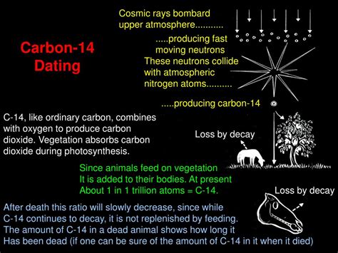 christian carbon dating